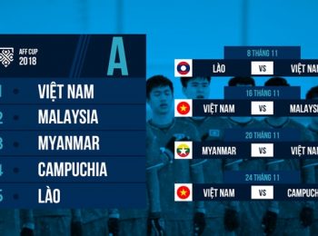 Lịch thi đấu bảng A AFF CUP 2018: Việt Nam nhiều cơ hội đầu bảng!